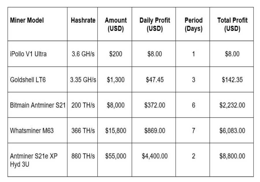 2025 Cloud Mining Guide: Trusted & Legal Bitcoin Cloud Mining to Earn $4,400