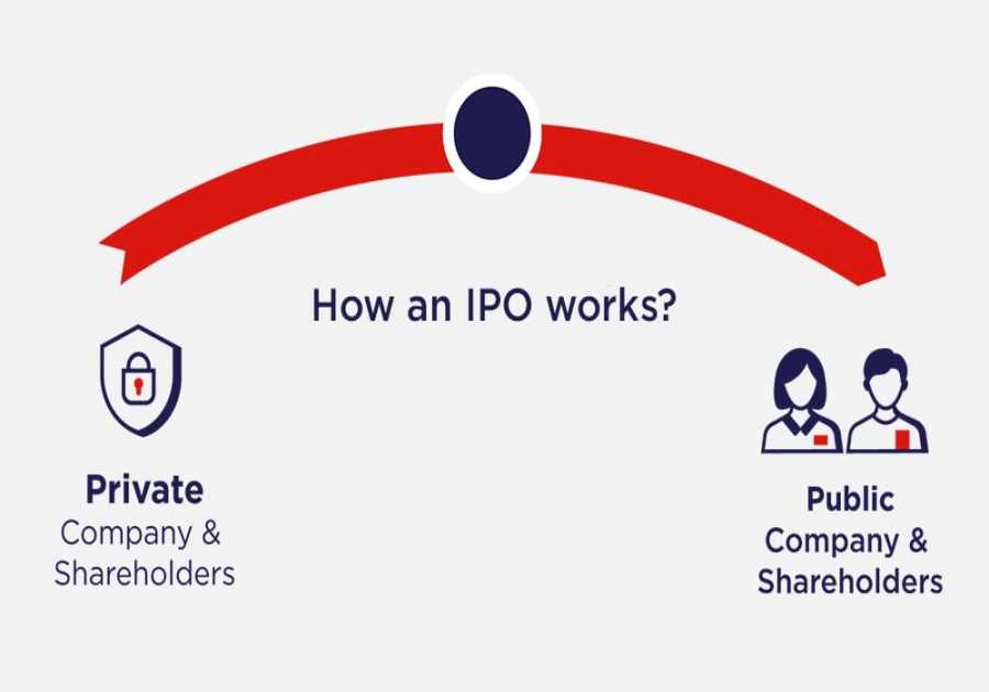 What Is an IPO? Understanding Public Listings in TradFi and Crypto