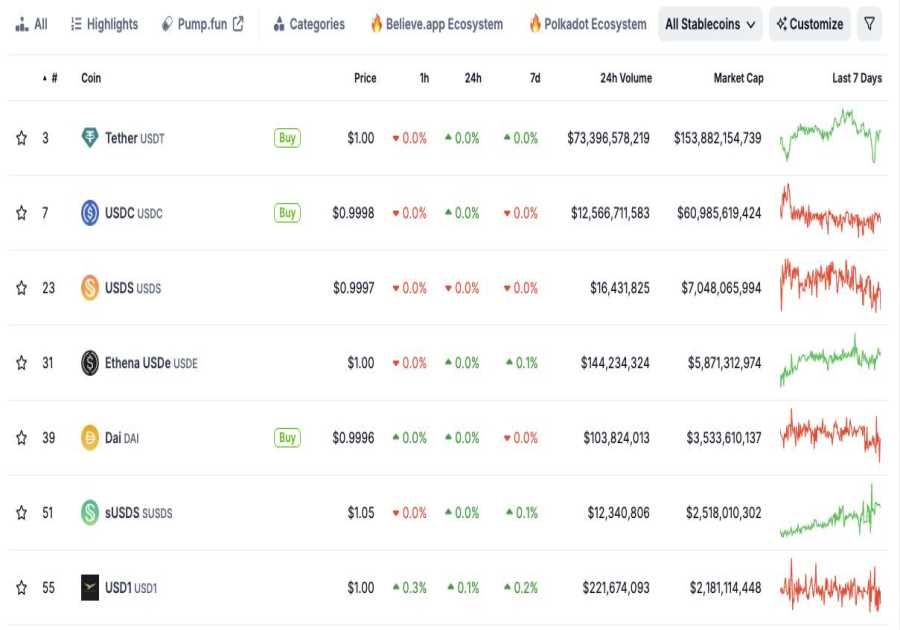 Circle’s Public Valuation: USDC & Stablecoin Operations Deep Dive