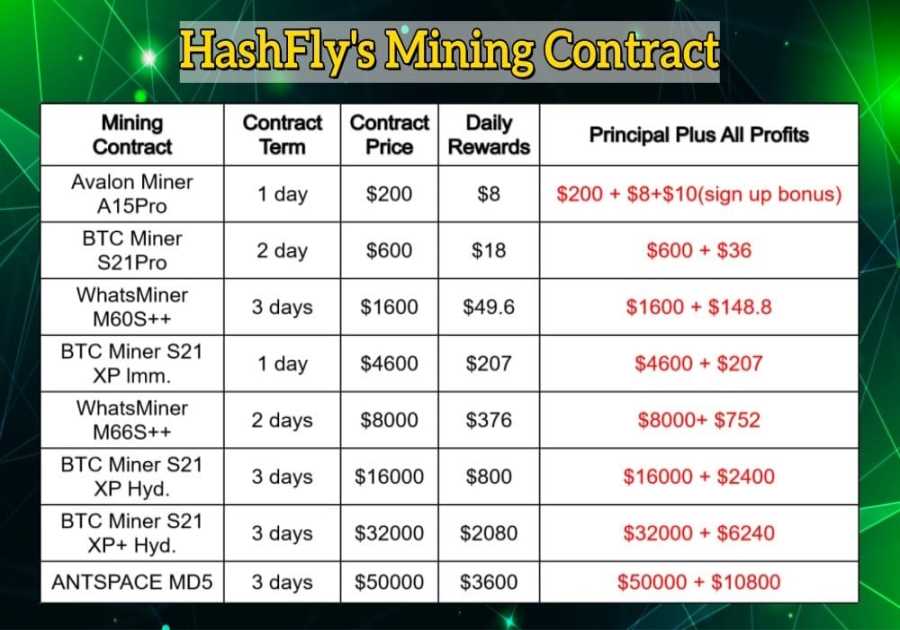 Top 4 Crypto Cloud Mining Platforms in 2025: Earn Passive Income Without Hardware