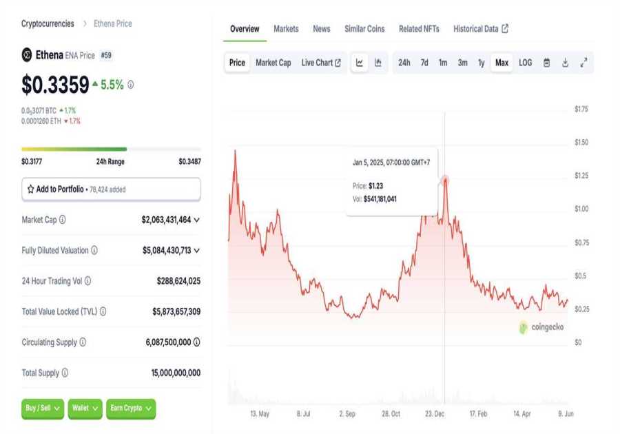 Ethena Deep Dive: Understand USDe and ENA token