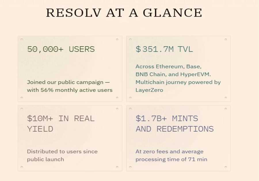 What is Resolv (RESOLV)? The True-Delta Stablecoin Protocol