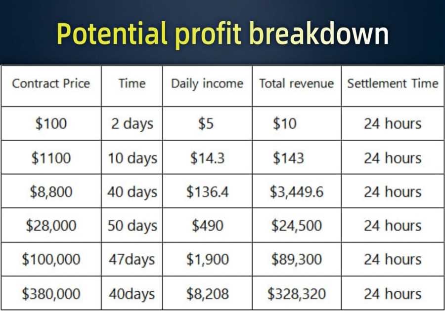 XRP Mining Launches New Contract Offering Daily Income Up to $8,208