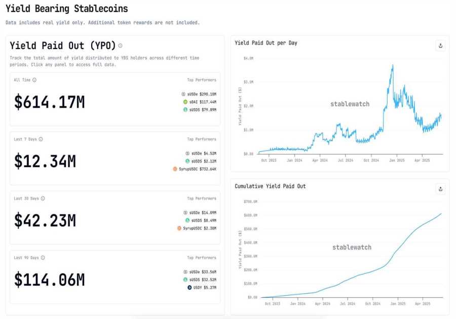 The Rise of Yield-Bearing Stablecoins: Earning Passive Income