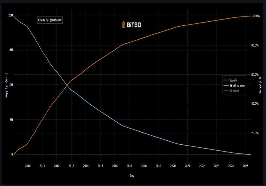 What is a Fully Diluted Valuation (FDV) in crypto?