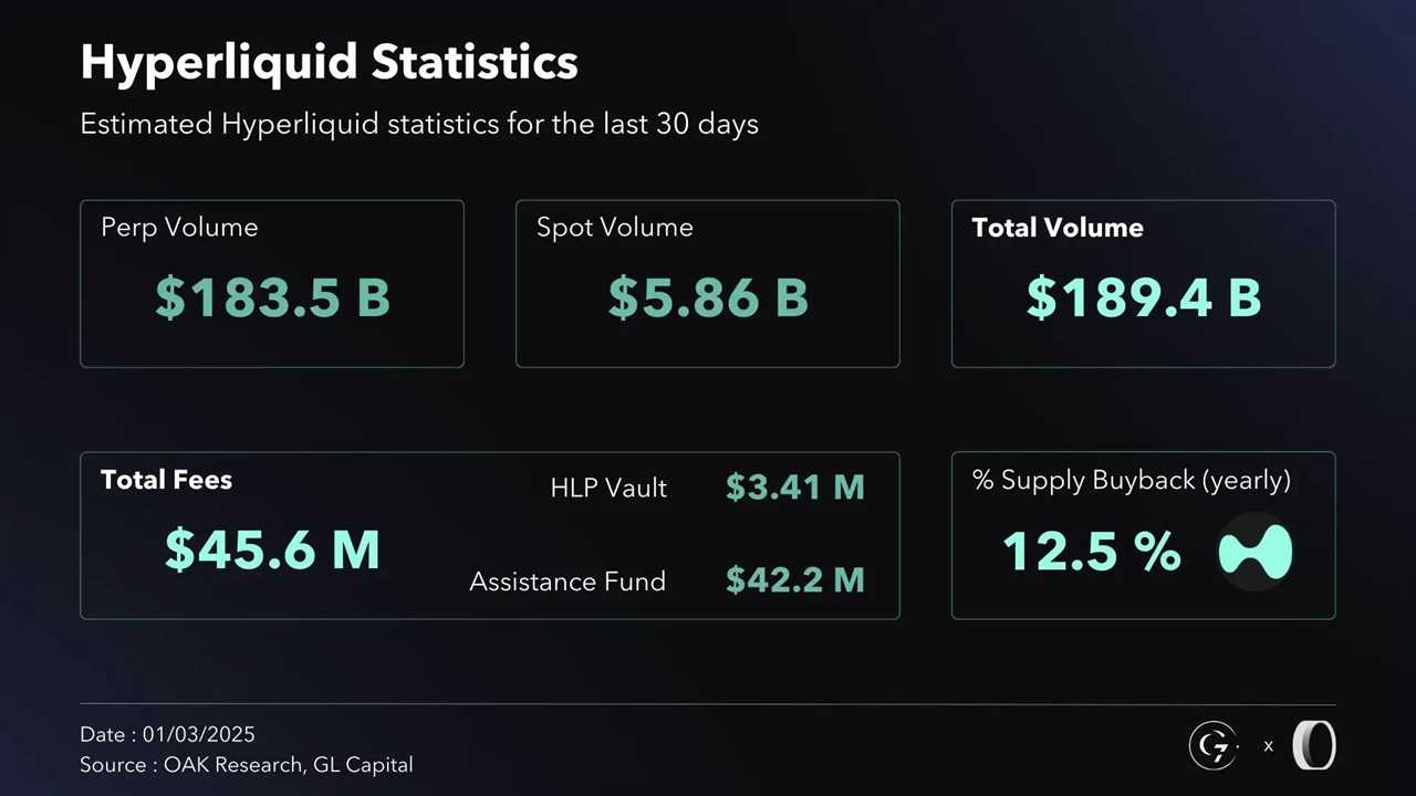 Hyperliquid vs. dYdX, Aevo, GMX: Into the Future of Derivatives