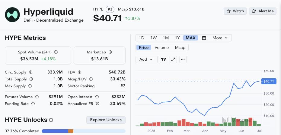 Hyperliquid Success: The Economic Case Behind the Breakout DEX