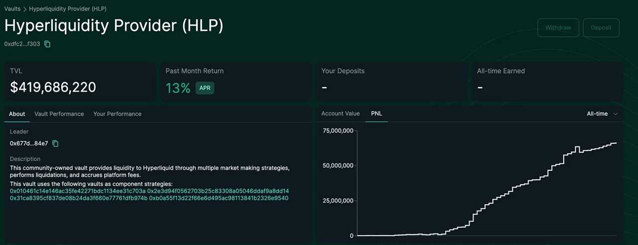 Protocol-Owned Liquidity Through the HLP Vault