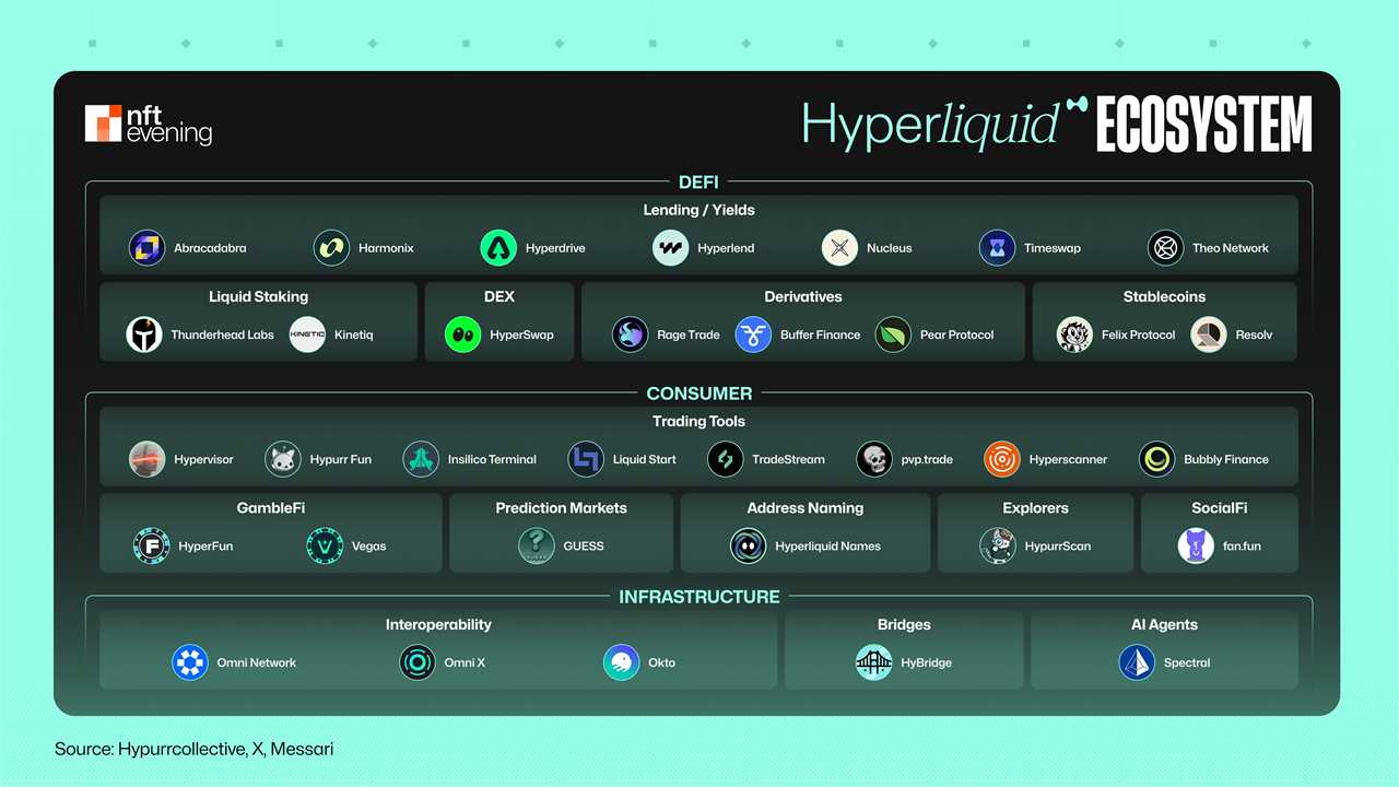 Hyperliquid Ecosystem Overview and Investment Thesis