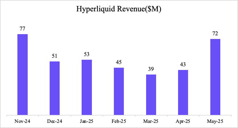 Network Growth, Metrics and Performance
