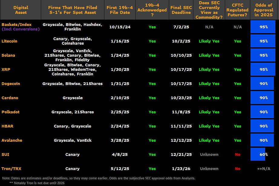Is There Be a Spot Solana ETF?