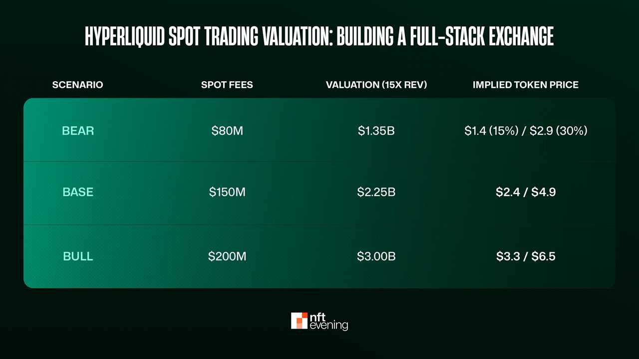 Spot Trading Valuation: Building a Full-Stack Exchange 