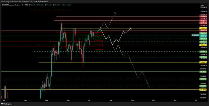 Technical Analysis
