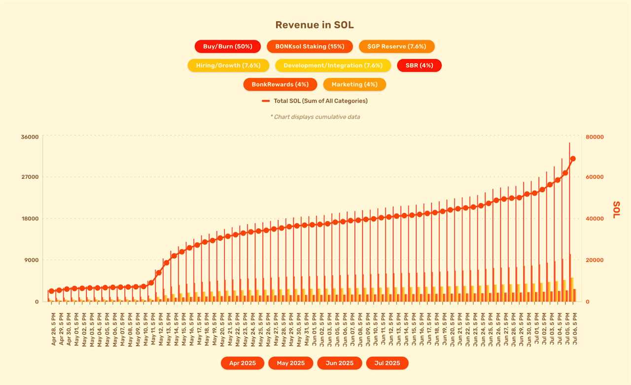 The Rapid Rise of LetsBONK: A Game Changer for Solana Memecoins