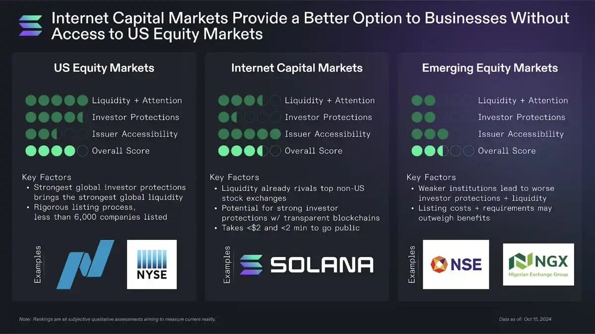 The Rise of ICM 2.0: The Internet Capital Market Narrative