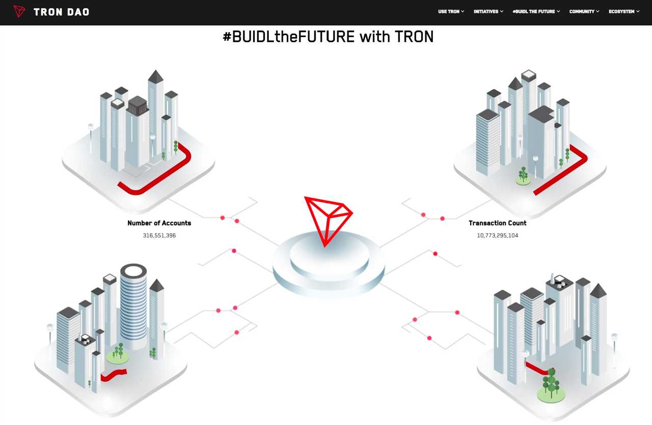 TRON ($TRX)  