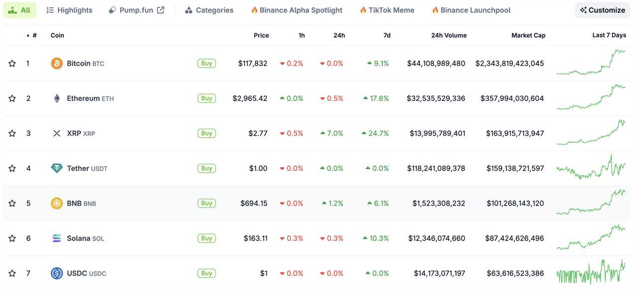 Altcoin ETFs After Solana – XRP, ADA, AVAX Next in Line