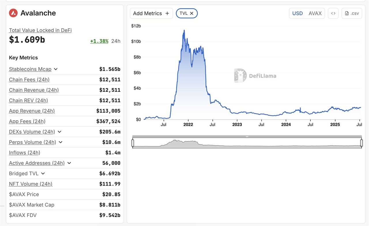 Avalanche (AVAX): The Enterprise-Friendly Contender