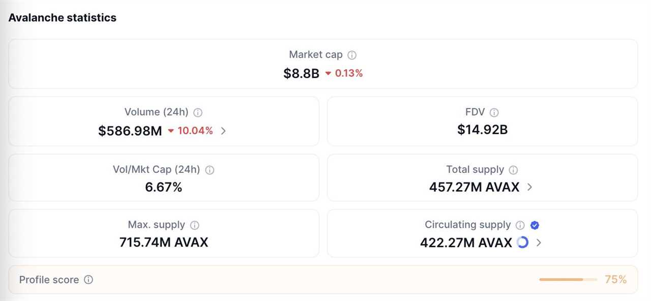 Avalanche (AVAX): The Enterprise-Friendly Contender