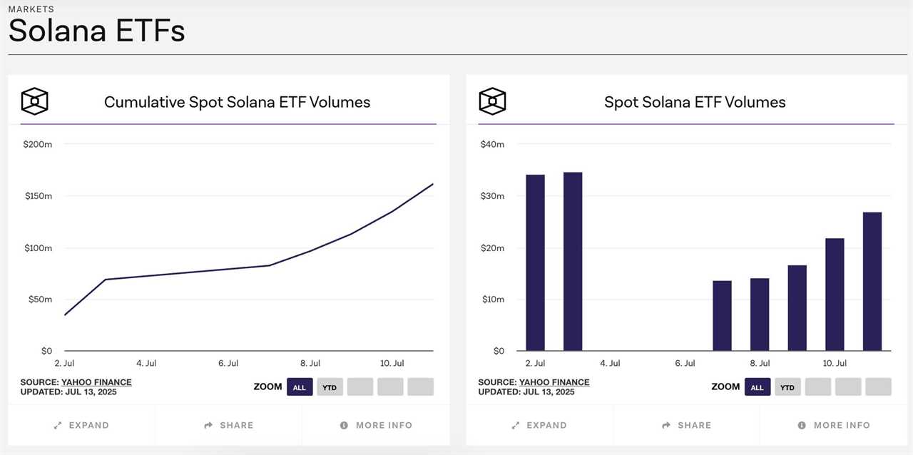 Anticipation and Inflows of Short-Term Price Impact