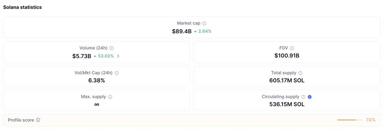 Solana’s Unique Liquidity Profile