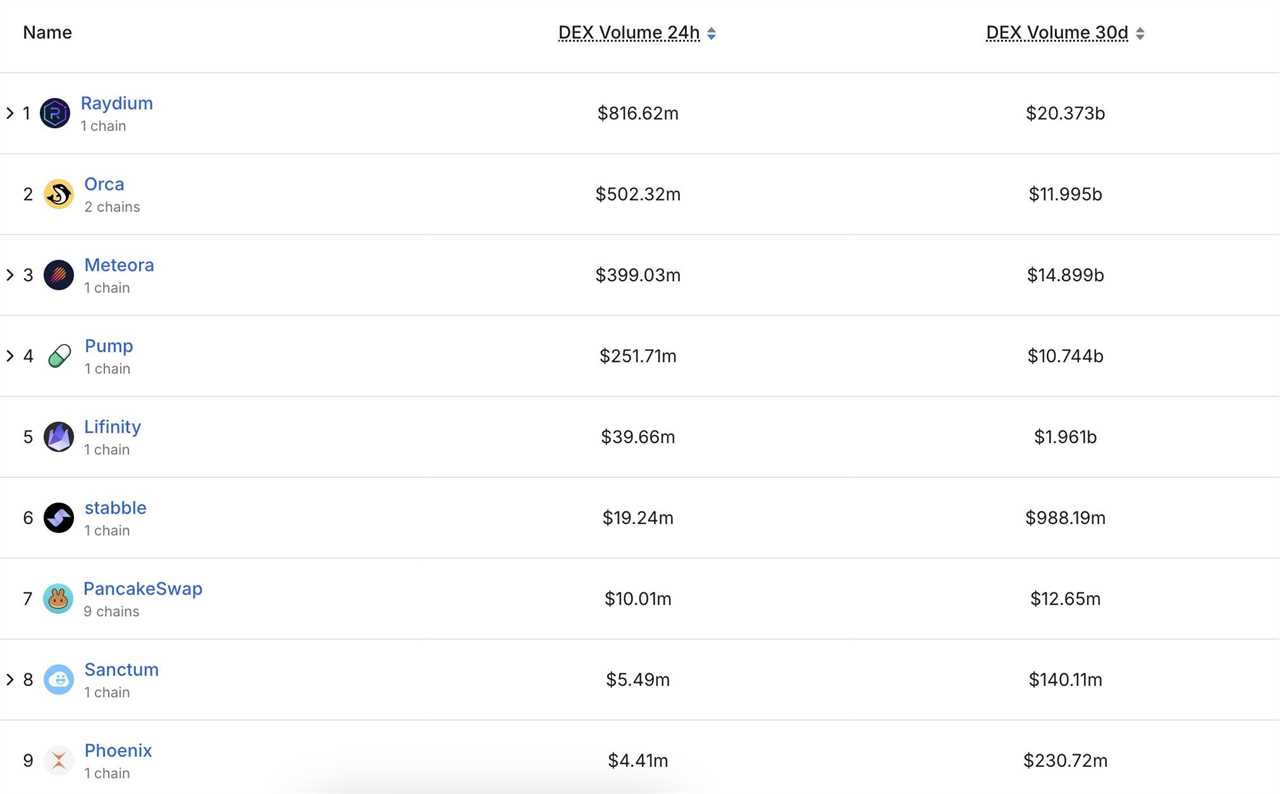 Solana’s Unique Liquidity Profile