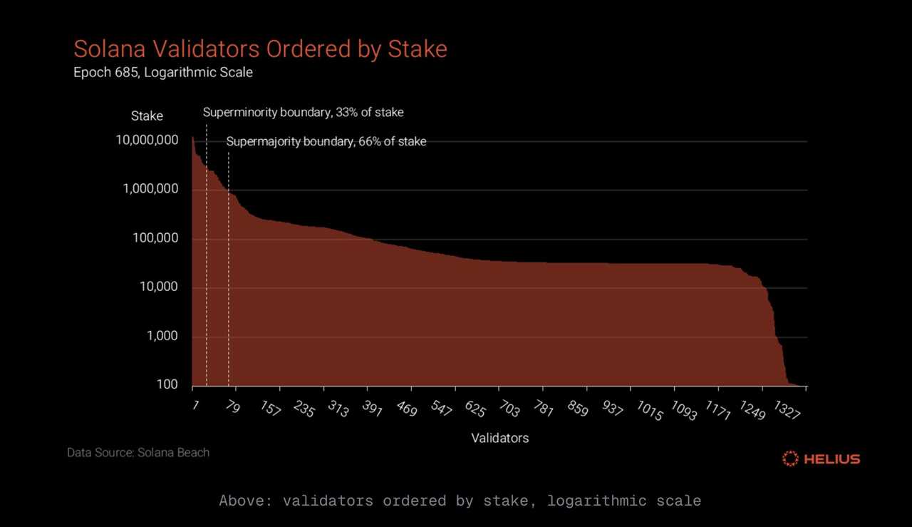 Risks and Considerations