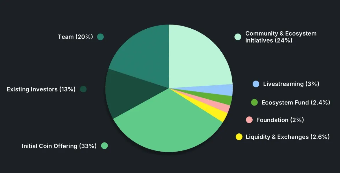 A Blitz Sold-Out: 33% Supply on Six Exchanges, Gone in 12 Minutes