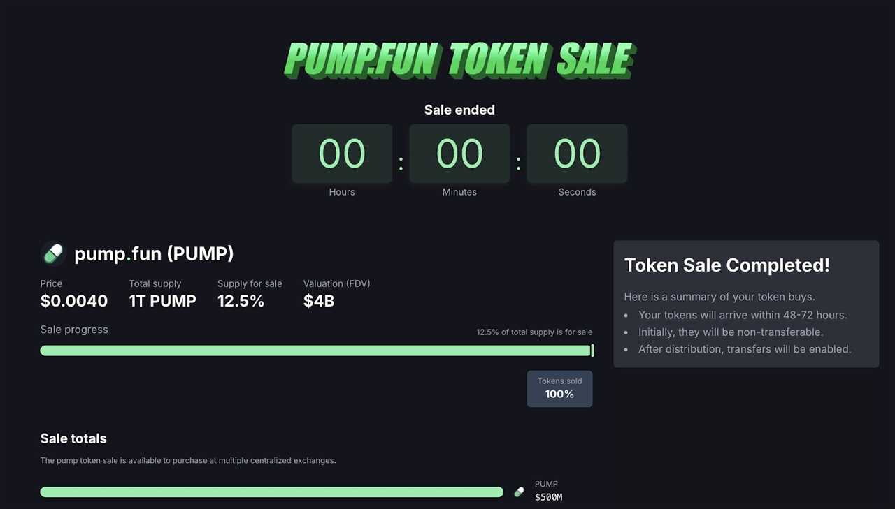 A Blitz Sold-Out: 33% Supply on Six Exchanges, Gone in 12 Minutes