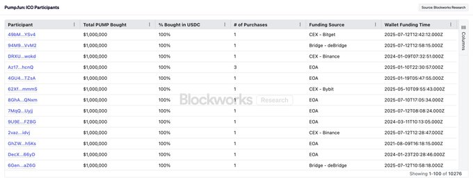 On-Chain Data: Proof of Pump.fun’s Massive Pull