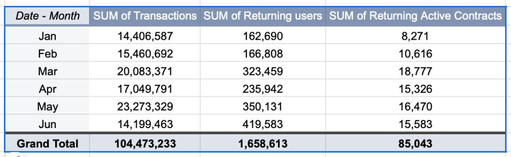 Sonic Labs’ Massive Rise as Native DEX Platform “Shadow” Crosses $10B in Volume