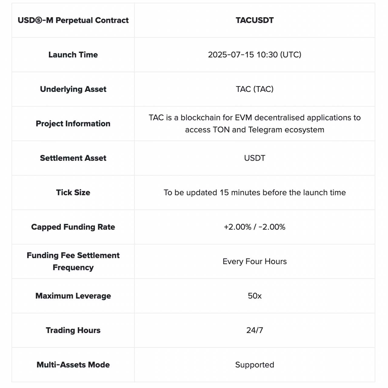 TAC (TAC) Listed on Binance Futures and Binance Alpha