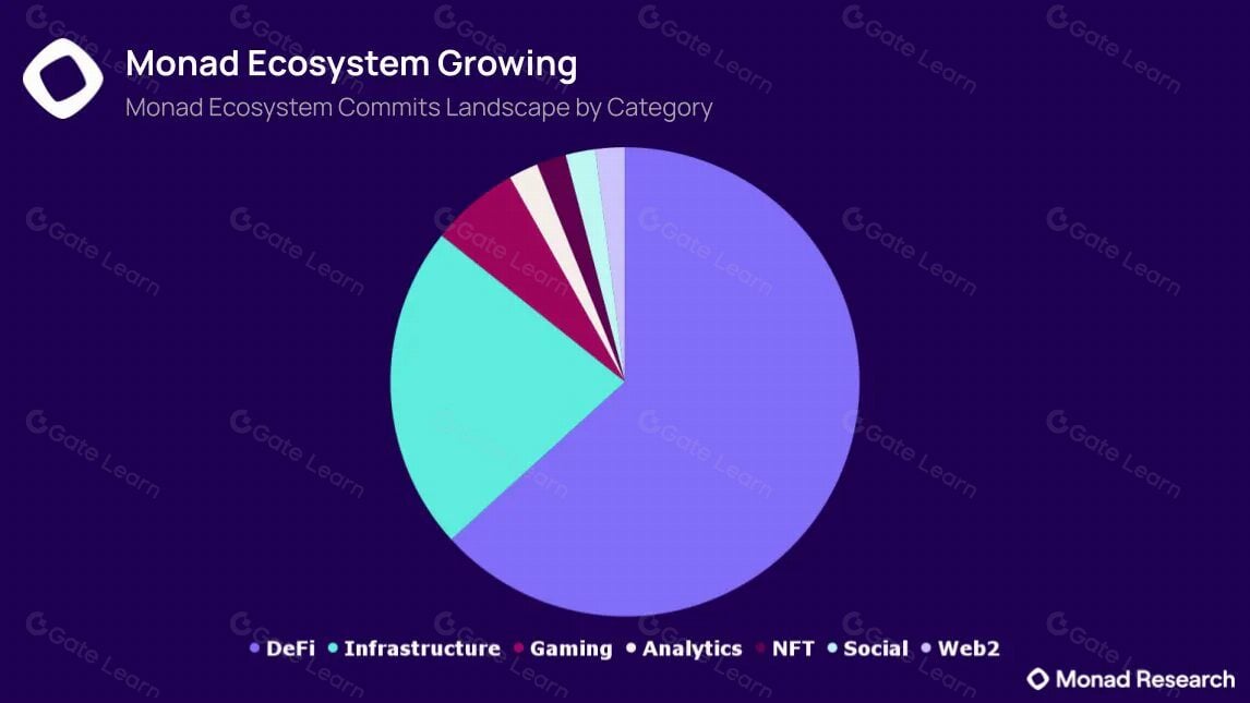 The Ecosystem Factor: Bootstrapping Liquidity and Community