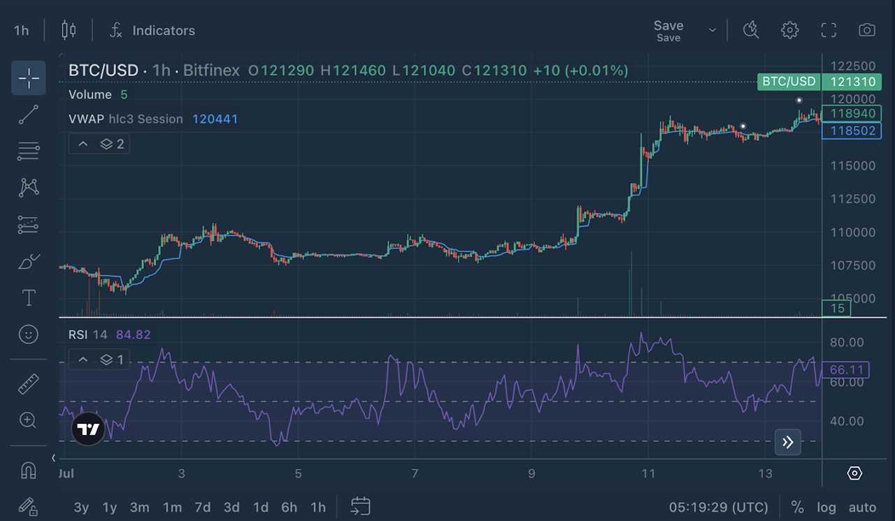 Chart Decoder Series: VWAP – The Market’s Truth Detector