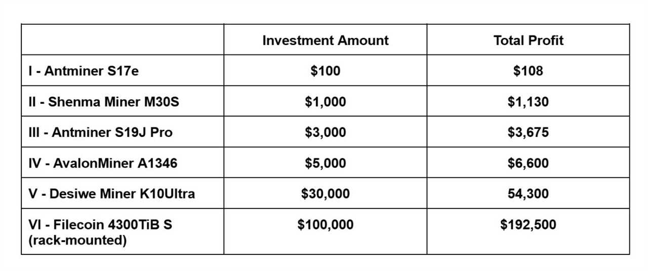 WinnerMining Launches ETH/XRP Smart Cloud Mining to Earn $6,770 Per Day