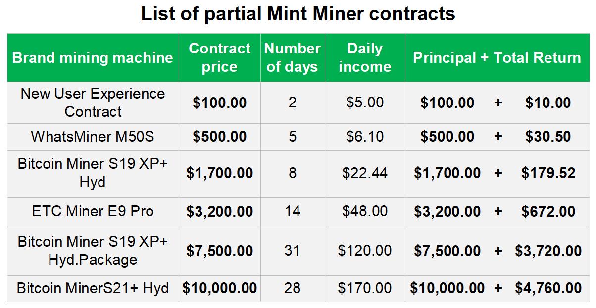 Use XRP to Release Passive Income: Mint Miner Opens New Era of Cloud Mining