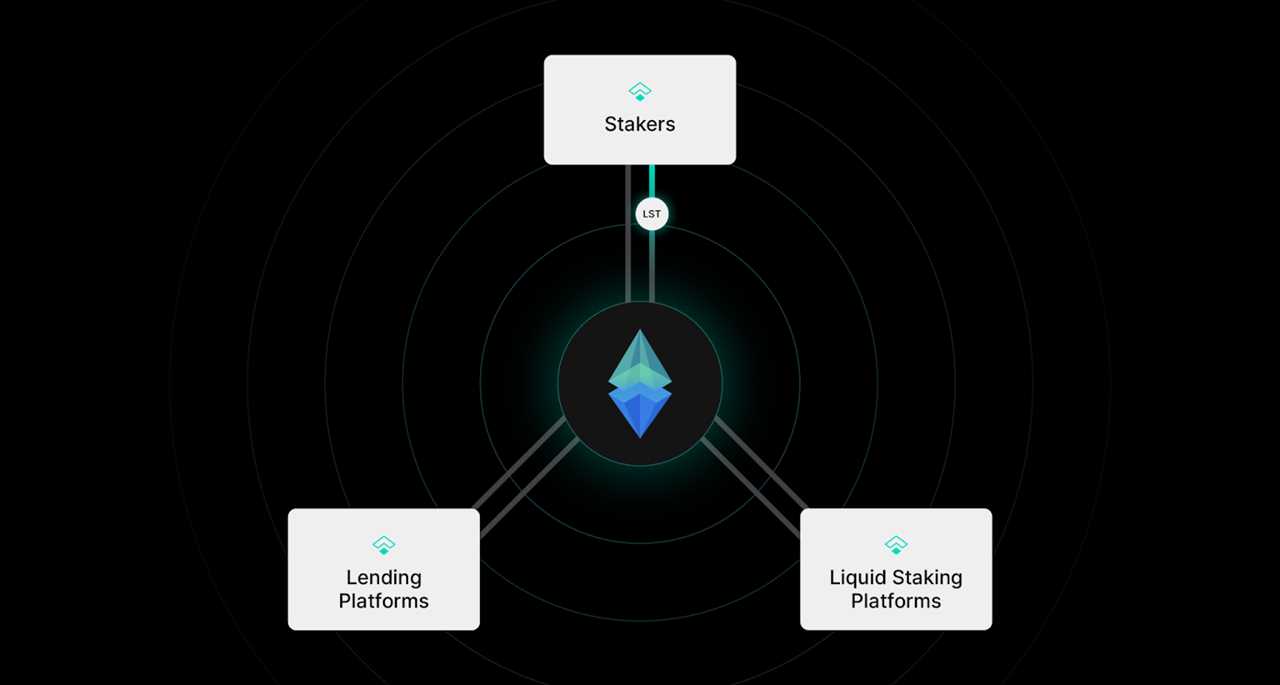 Liquid staking token (tETH)