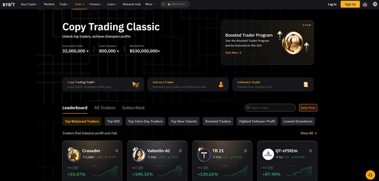 ByBit copy trading