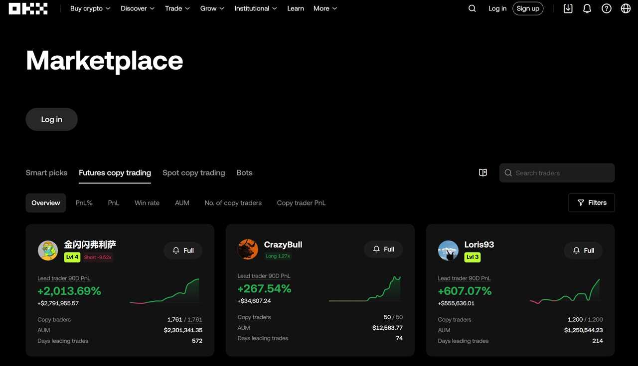 OKX Copy Trading
