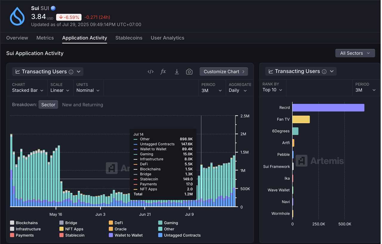 Sui Blockchain Metrics