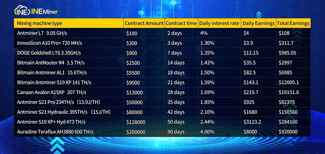 2025 Bitcoin Cloud Mining Wave: INEMiner Launches Zero Startup Capital