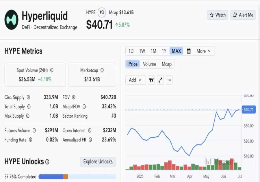 Hyperliquid Success: The Economic Case Behind the Breakout DEX