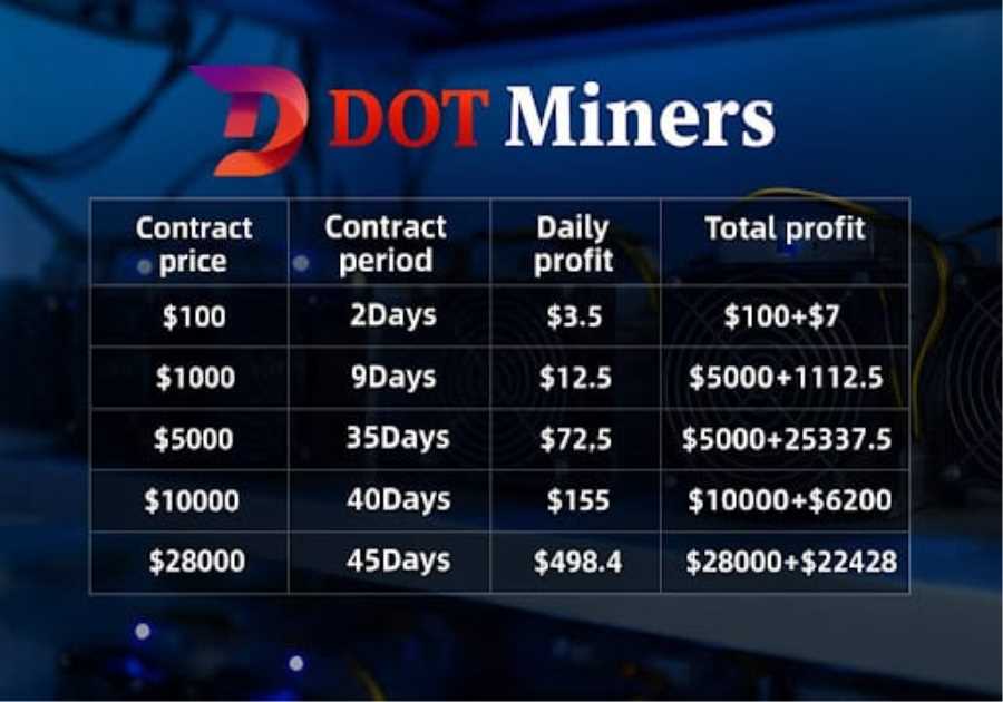 BTC and ETH Prices May Not Hold—DOT Miners Empowers Steady Crypto Asset Growth