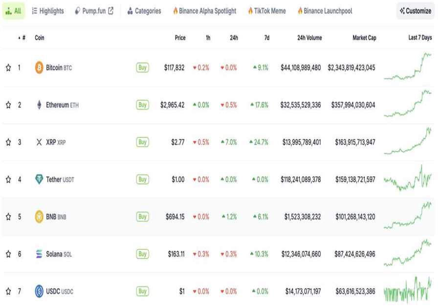 Altcoin ETFs After Solana – XRP, ADA, AVAX Next in Line