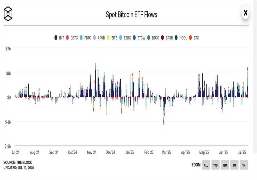 The Impact of a Solana ETF on SOL Price and Market Liquidity