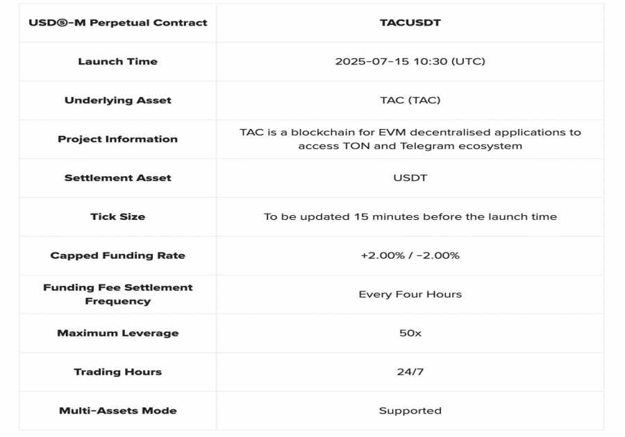TAC (TAC) Listed on Binance Futures and Binance Alpha