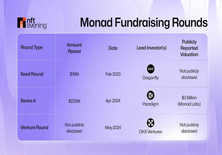 Is Monad a Good Investment in 2025?