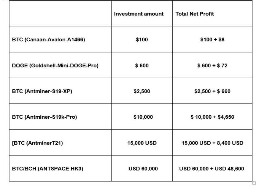 XRP and Dogecoin Holders Chose APT Miner & Made a Stable Profit of $3,000/Day