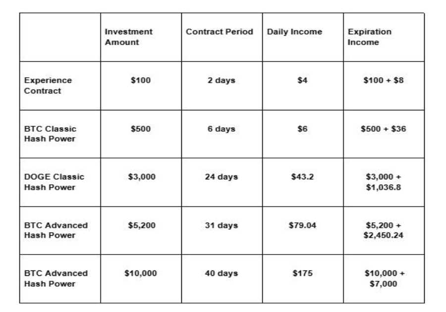 From Holding Coins to Earning, LET Mining Creates an Income Channel for XRP