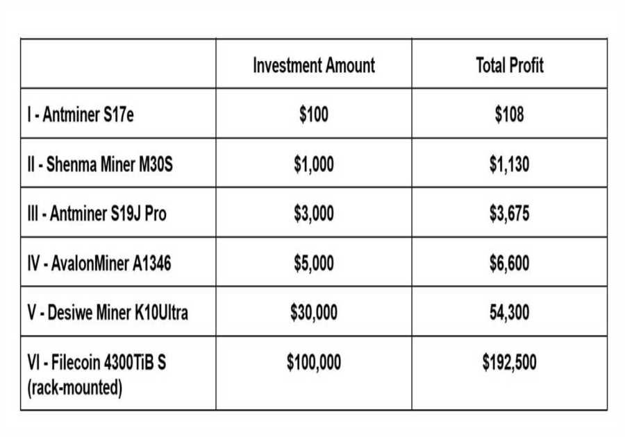 WinnerMining Launches ETH/XRP Smart Cloud Mining to Earn $6,770 Per Day